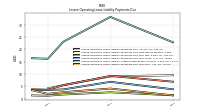 Lessee Operating Lease Liability Payments Due Year Four