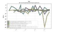 Net Income Loss