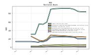 Deferred Income Tax Assets Net