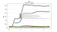 Pension And Other Postretirement Defined Benefit Plans Liabilities Noncurrent