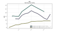 Operating Lease Liability Current