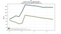 Finite Lived Intangible Assets Netus-gaap: Finite Lived Intangible Assets By Major Class