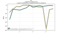 Operating Income Lossus-gaap: Consolidation Items, us-gaap: Statement Business Segments