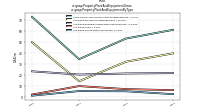 Property Plant And Equipment Grossus-gaap: Property Plant And Equipment By Type