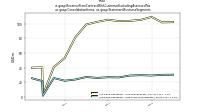 Revenue From Contract With Customer Excluding Assessed Taxus-gaap: Consolidation Items, us-gaap: Statement Business Segments