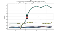 Revenue From Contract With Customer Excluding Assessed Taxus-gaap: Statement Geographical, us-gaap: Statement Business Segments