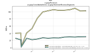 Revenuesus-gaap: Consolidation Items, us-gaap: Statement Business Segments