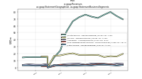 Revenuesus-gaap: Statement Geographical, us-gaap: Statement Business Segments