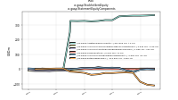 Stockholders Equityus-gaap: Statement Equity Components