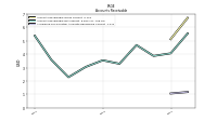 Allowance For Doubtful Accounts Receivable Current