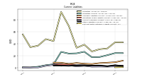 Contract With Customer Liability Current