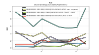 Lessee Operating Lease Liability Payments Due Year Two