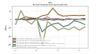 Net Income Loss