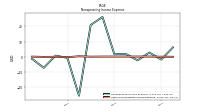 Other Nonoperating Income Expense