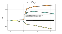 Retained Earnings Accumulated Deficit