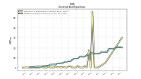 Dividends Common Stock Cash