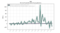 Net Cash Provided By Used In Financing Activities