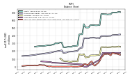 Cash And Cash Equivalents At Carrying Value