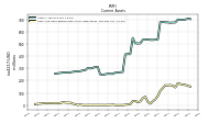 Cash And Cash Equivalents At Carrying Value