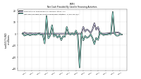 Net Cash Provided By Used In Financing Activities