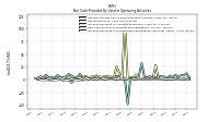 Increase Decrease In Prepaid Deferred Expense And Other Assets