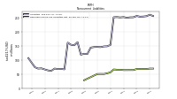 Deferred Income Tax Liabilities Net