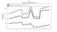 Accumulated Depreciation Depletion And Amortization Property Plant And Equipment