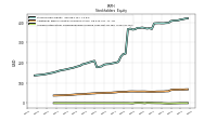 Accumulated Other Comprehensive Income Loss Net Of Tax