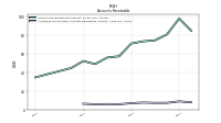 Allowance For Doubtful Accounts Receivable Current