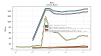 Prepaid Expense And Other Assets Current