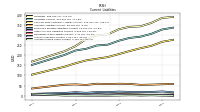 Accrued Income Taxes Current