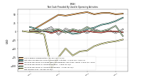 Net Income Loss