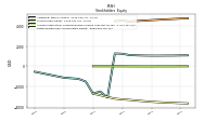 Retained Earnings Accumulated Deficit