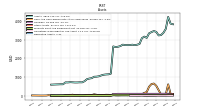 Derivative Assets