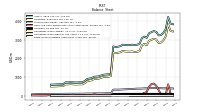 Finite Lived Intangible Assets Net