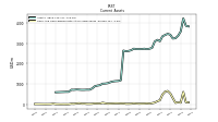 Cash And Cash Equivalents At Carrying Value