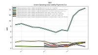 Lessee Operating Lease Liability Payments Remainder Of Fiscal Year