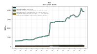 Finite Lived Intangible Assets Net