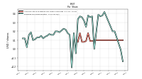 Earnings Per Share Diluted