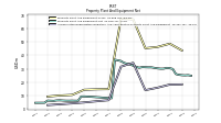 Accumulated Depreciation Depletion And Amortization Property Plant And Equipment