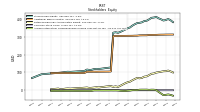 Accumulated Other Comprehensive Income Loss Net Of Tax