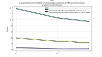 Debt Securities Held To Maturity Excluding Accrued Interest After Allowance For Credit Lossus-gaap: Financial Instrument