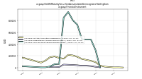 Held To Maturity Securities Accumulated Unrecognized Holding Gainus-gaap: Financial Instrument