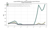 Held To Maturity Securities Accumulated Unrecognized Holding Lossus-gaap: Financial Instrument