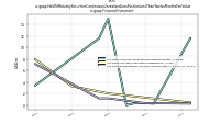 Held To Maturity Securities Continuous Unrealized Loss Position Less Than Twelve Months Fair Valueus-gaap: Financial Instrument