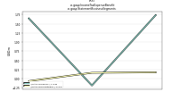 Income Tax Expense Benefitus-gaap: Statement Business Segments