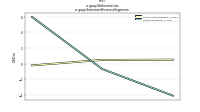 Net Income Lossus-gaap: Statement Business Segments