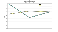 Noninterest Incomeus-gaap: Statement Business Segments