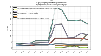 Property Plant And Equipment Grossus-gaap: Property Plant And Equipment By Type