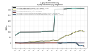 Stockholders Equityus-gaap: Statement Equity Components